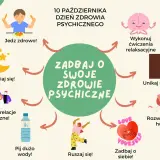 Ilustracja pokazuje różne sposoby na dbanie o siebie i zdrowie psychiczne: zdrowe jedzenie, sen, relacje, ruch, hobby, nawodnienie, relaks i unikanie używek.
