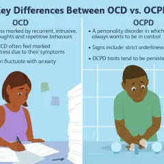 Ilustracja porównuje OCD i OCPD. Po lewej kobieta zmartwiona stertą papierów, po prawej mężczyzna myjący ręce. OCPD to osobowość anankastyczna w związku, charakteryzująca się potrzebą kontroli.