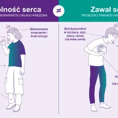 Nerwica serca czy zawał? Poznaj objawy i odzyskaj spokój