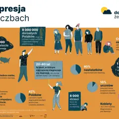 Lekka depresja: Czy to tylko gorszy dzień? Rozpoznaj objawy