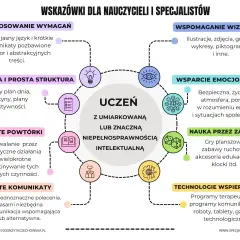 Wskazówki dla nauczycieli: wsparcie ucznia z umiarkowanym spektrum autyzmu przez wizualizacje, powtórki, proste komunikaty i zabawy.