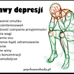 Postać skulona na krześle, z rękami na twarzy, symbolizuje głęboką melancholię i objawy depresji, takie jak utrata zainteresowań i zmęczenie.