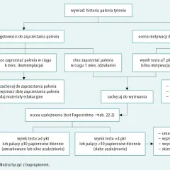 Psychiczne objawy rzucania palenia: Jak sobie radzić i kiedy miną?