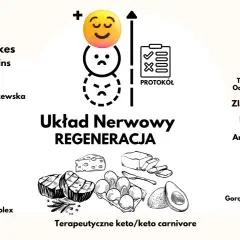Kwetaplex na nerwicę lękową: regeneracja układu nerwowego przez dietę keto, suplementy i techniki relaksacyjne.