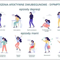 Ilustracja przedstawia objawy depresji dwubiegunowej: epizody depresji (problemy z koncentracją, poczucie winy, brak apetytu, myśli samobójcze, smutek, opóźnienie, bezsenność) i manii (drażliwość, euforia, rozrzutność).