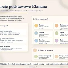 Mapa "Emocje podstawowe Ekmana" wyjaśnia 6 kluczowych emocji: radość, smutek, złość, strach, wstręt, zaskoczenie. Pomaga je rozpoznać i wykorzystać.