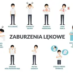 Ilustracja pokazuje objawy nerwicy u dzieci: potliwość, zawroty głowy, duszności, bóle w klatce piersiowej, mdłości, drżenie, płytki oddech, strach przed śmiercią.