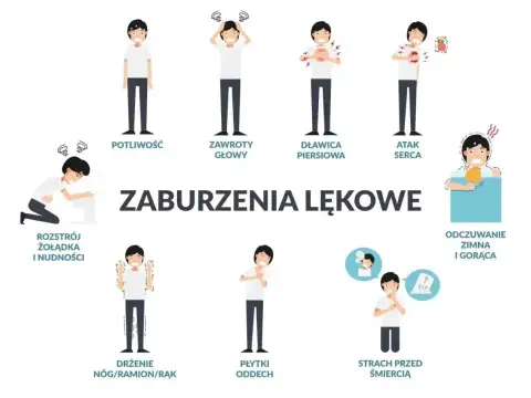 Ilustracja pokazuje objawy nerwicy u dzieci: potliwość, zawroty głowy, duszności, bóle w klatce piersiowej, mdłości, drżenie, płytki oddech, strach przed śmiercią.