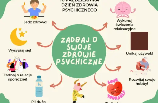 Ilustracja pokazuje różne sposoby na dbanie o siebie i zdrowie psychiczne: zdrowe jedzenie, sen, relacje, ruch, hobby, nawodnienie, relaks i unikanie używek.