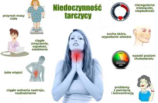 Niedoczynność tarczycy: objawy psychiczne to wahania nastroju, rozdrażnienie, problemy z pamięcią i koncentracją.