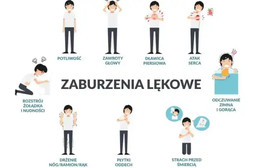 Ilustracja pokazuje objawy nerwicy u dzieci: potliwość, zawroty głowy, duszności, bóle w klatce piersiowej, mdłości, drżenie, płytki oddech, strach przed śmiercią.