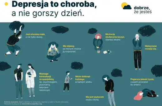 Ilustracja pokazuje, co to są stany lękowe, przedstawiając ludzi w różnych sytuacjach, z chmurami symbolizującymi smutek i chorobę.