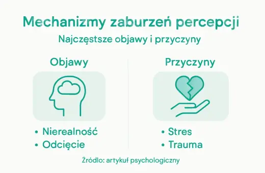Zaburzenia percepcji: objawy (nierealność, odcięcie) i przyczyny (stres, trauma). Czy derealizacja jest niebezpieczna?