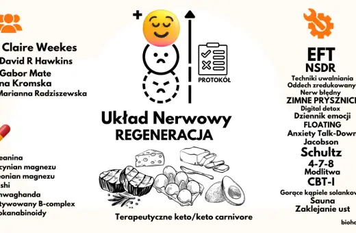 Kwetaplex na nerwicę lękową: regeneracja układu nerwowego przez dietę keto, suplementy i techniki relaksacyjne.