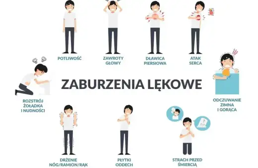 Ilustracja pokazuje objawy nerwicy u dzieci: potliwość, zawroty głowy, duszności, bóle w klatce piersiowej, mdłości, drżenie, płytki oddech, strach przed śmiercią.