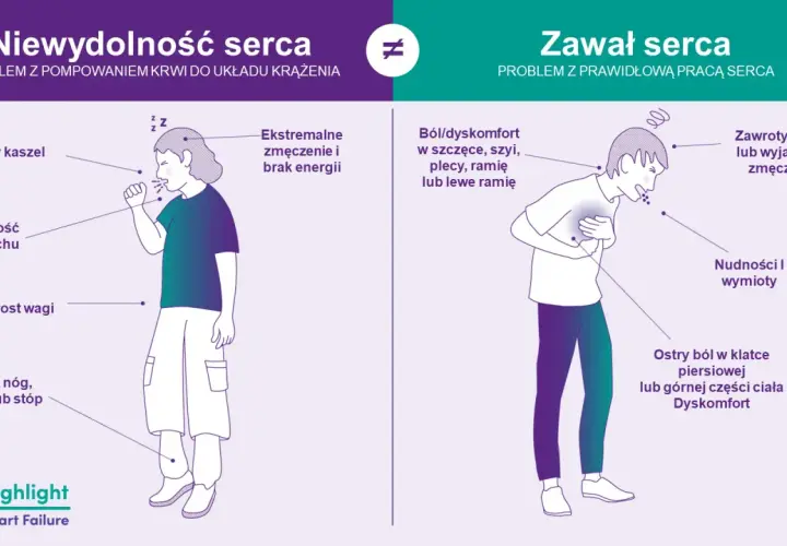 Nerwica serca czy zawał? Poznaj objawy i odzyskaj spokój