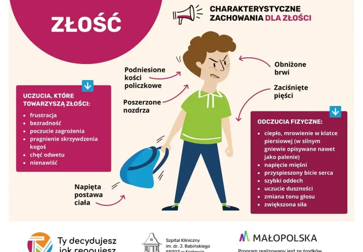 Ilustracja pokazuje chłopca z objawami złości, która może być chorobą. Opisuje uczucia, zachowania i odczucia fizyczne towarzyszące złości.