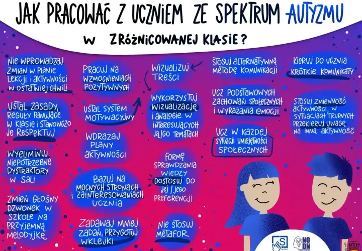 Jak pracować z uczniem ze spektrum autyzmu? Wskazówki dla nauczycieli: wizualizuj, wzmacniaj pozytywnie, stosuj krótkie komunikaty. Asperger co to? To spektrum autyzmu.