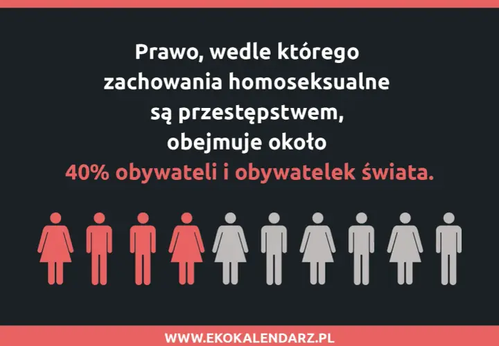 Homofobia co to? Prawo penalizujące zachowania homoseksualne dotyczy 40% ludzi na świecie. Ikony symbolizują ludzi.