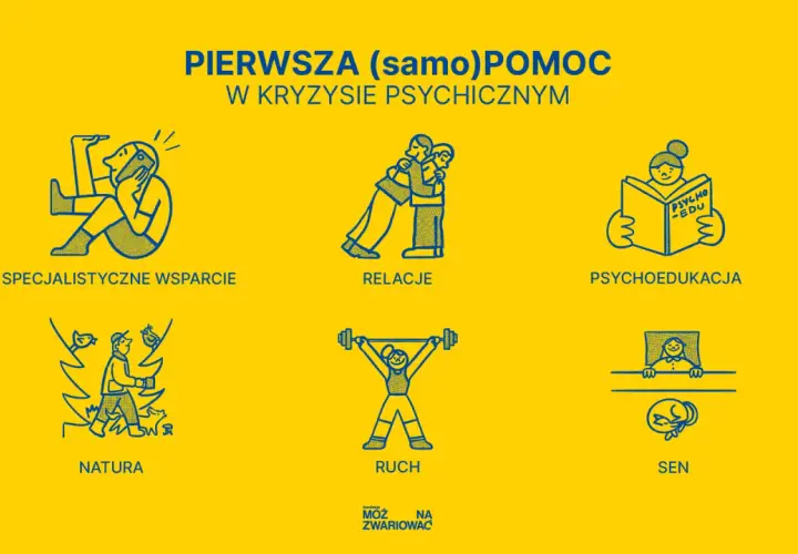 Ilustracje przedstawiające pomoc w kryzysie psychicznym: wsparcie, relacje, psychoedukację, naturę, ruch i sen.