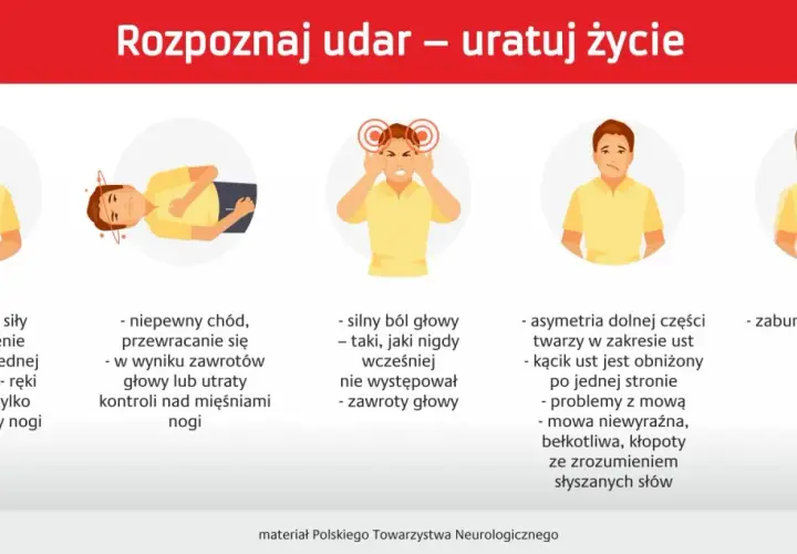 Ilustracje przedstawiające objawy udaru: osłabienie kończyn, problemy z chodzeniem, ból głowy, asymetrię twarzy i zaburzenia widzenia.