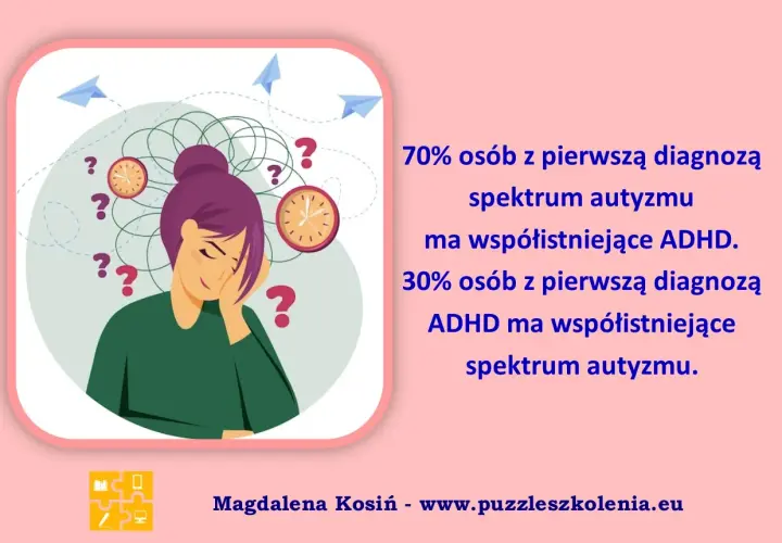 Ilustracja przedstawia osobę zmagającą się z natłokiem myśli, zegarami i znakami zapytania, symbolizującymi wyzwania osób z autyzmem wysokofunkcjonującym i współistniejącym ADHD.