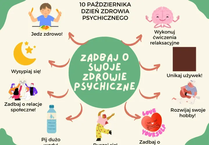 Ilustracja pokazuje różne sposoby na dbanie o siebie i zdrowie psychiczne: zdrowe jedzenie, sen, relacje, ruch, hobby, nawodnienie, relaks i unikanie używek.