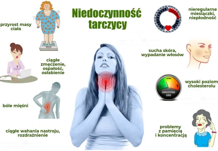 Niedoczynność tarczycy: objawy psychiczne to wahania nastroju, rozdrażnienie, problemy z pamięcią i koncentracją.