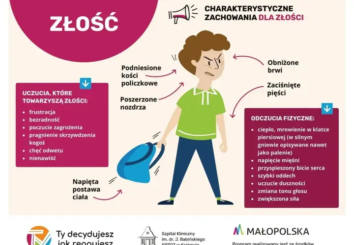Chłopiec wpada w histerię z byle powodu, zaciska pięści, marszczy brwi. Obok wymieniono uczucia i odczucia fizyczne towarzyszące złości.