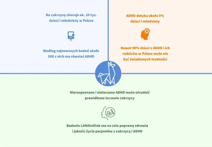 Czy adhd można wyleczyć? Badanie LAMAinDiab skupia się na poprawie zdrowia pacjentów z cukrzycą i ADHD, sugerując, że nierozpoznane ADHD utrudnia leczenie cukrzycy.