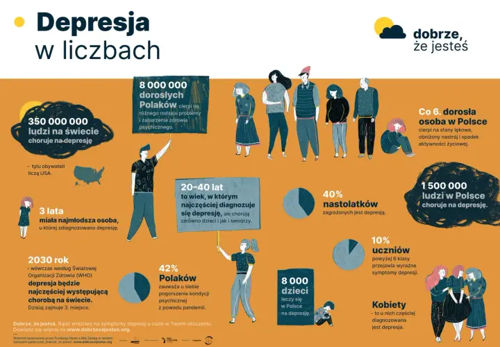Kac psychiczny: Lęk, moralniak, depresja? Jak sobie radzić?