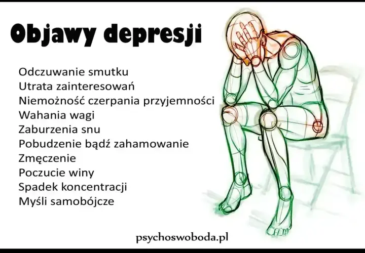 Melancholijna postać z rękami na twarzy, obok lista objawów depresji.