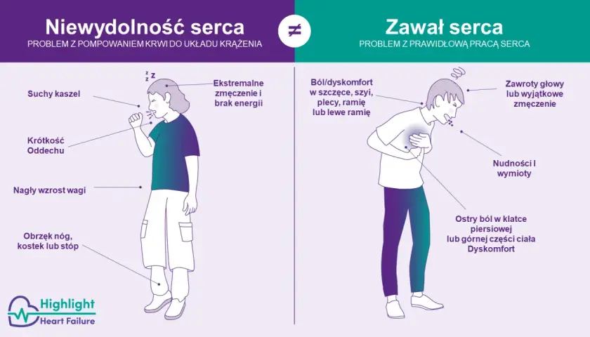Nerwica serca czy zawał? Poznaj objawy i odzyskaj spokój