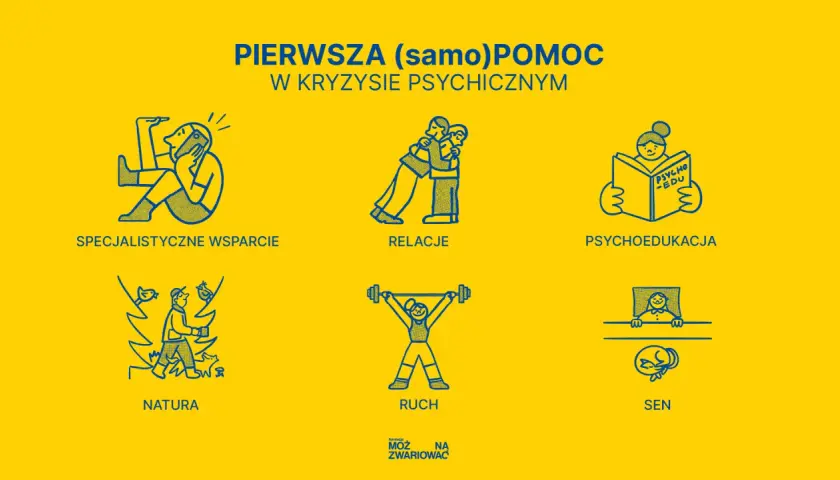 Ilustracje przedstawiające pomoc w kryzysie psychicznym: wsparcie, relacje, psychoedukację, naturę, ruch i sen.