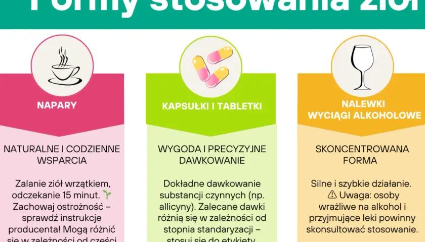 Nerwica a ciśnienie: Jak szybko obniżyć i trwale wyciszyć organizm?