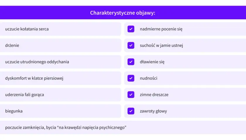 Lista objawów: kołatanie serca, drżenie, trudności z oddychaniem, dyskomfort w klatce, fale gorąca, biegunka, poczucie zamknięcia. To może być f41 kod choroby.