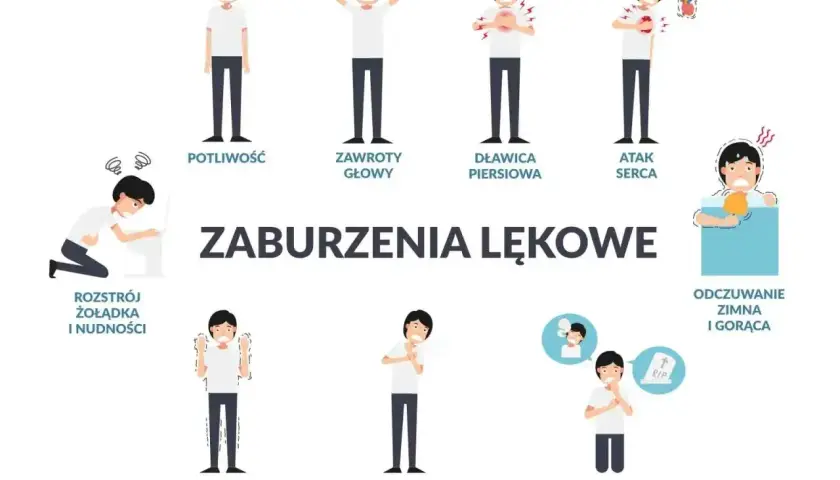 Ilustracja pokazuje objawy zaburzeń lękowych, takich jak potliwość, zawroty głowy, dławica piersiowa, atak serca, rozstrój żołądka, drżenie, płytki oddech, strach przed śmiercią i odczuwanie zimna/gorąca.