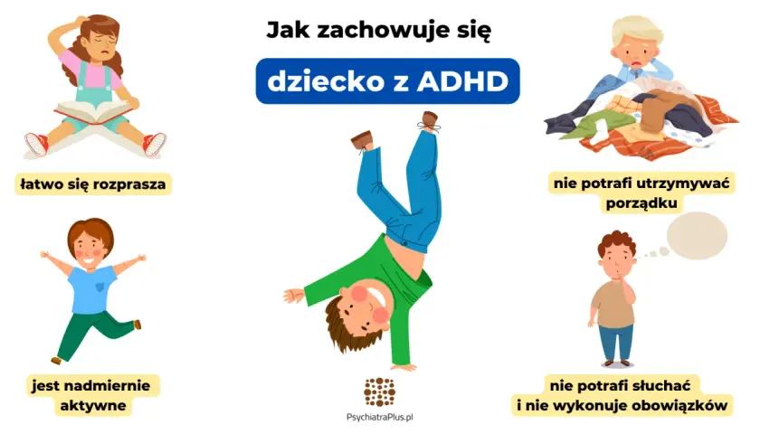 Ilustracja pokazuje zachowania dziecka z ADHD: łatwo się rozprasza, jest nadmiernie aktywne, nie potrafi utrzymać porządku i nie słucha.