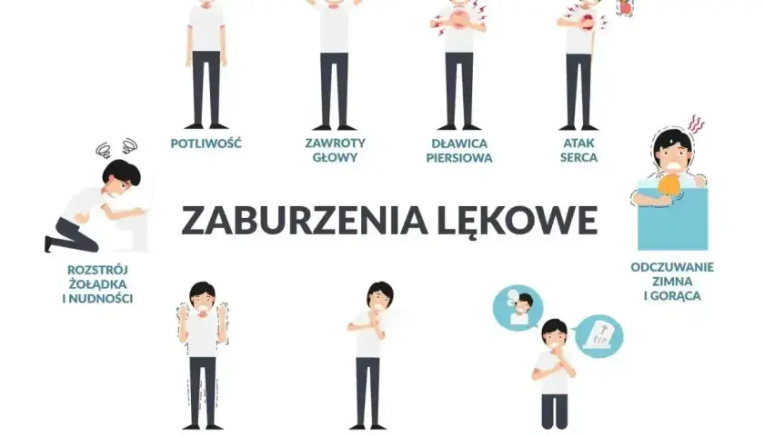 Ilustracja pokazuje objawy nerwicy u dzieci: potliwość, zawroty głowy, duszności, bóle w klatce piersiowej, mdłości, drżenie, płytki oddech, strach przed śmiercią.