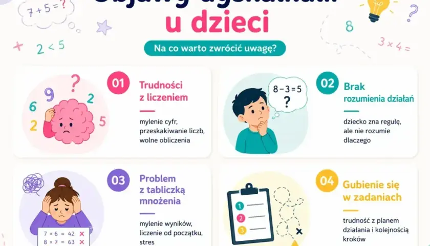 Objawy dyskalkulii u dzieci: trudności z liczeniem, brak rozumienia działań, problem z tabliczką mnożenia, gubienie się w zadaniach.