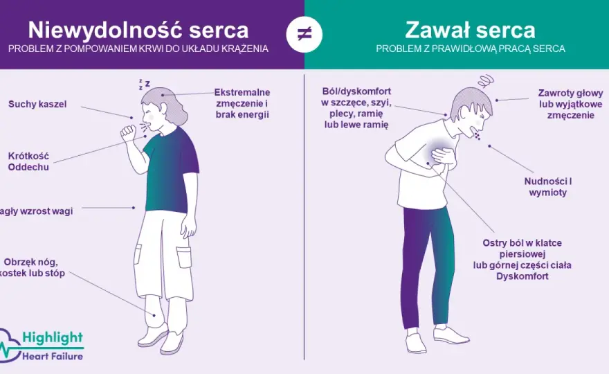 Nerwica serca czy zawał? Poznaj objawy i odzyskaj spokój
