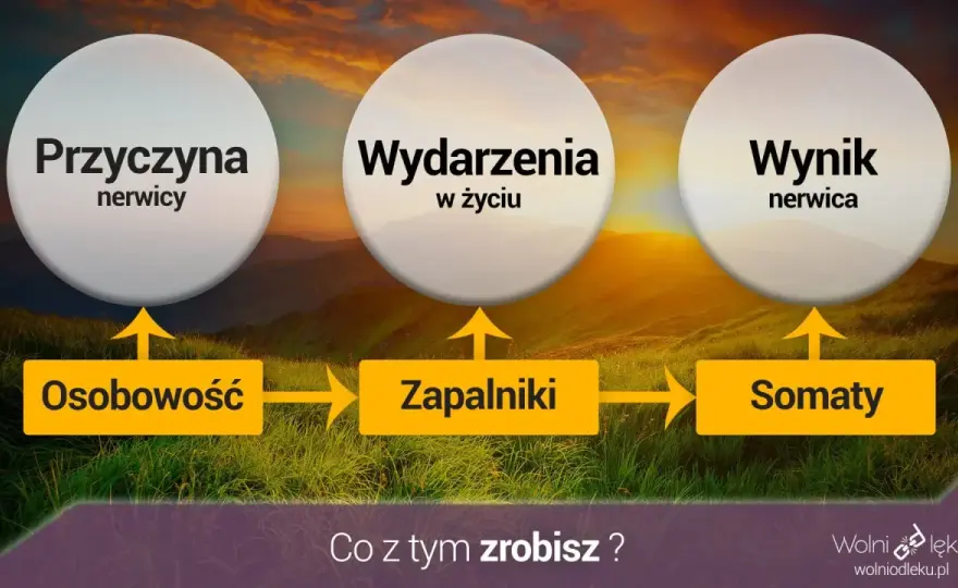 Jak pokonałem nerwicę lękową? Moja historia i skuteczne strategie