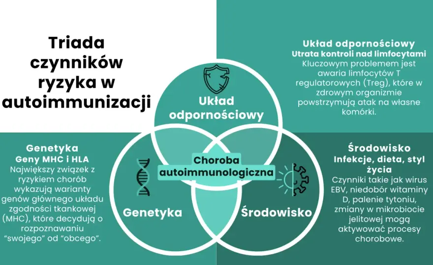 Nerwica a choroby autoimmunologiczne - co je naprawdę łączy?