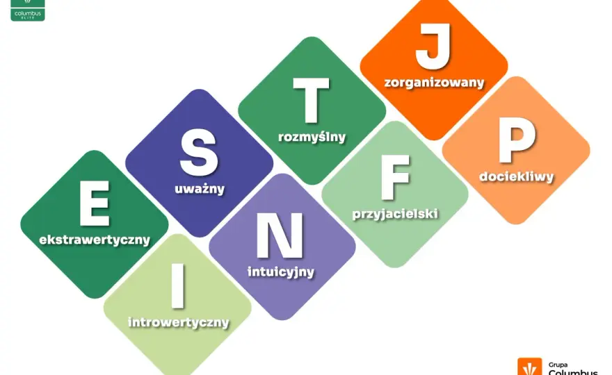 MBTI: Dopasowanie typów osobowości klucz do harmonii w związku