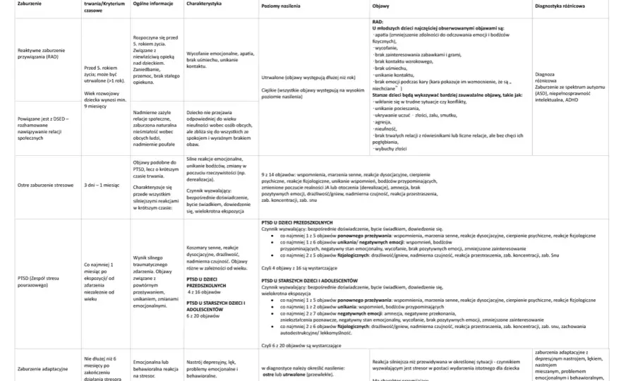 Zaburzenia adaptacyjne (F43.2) - To nie nerwica! Co pomaga?