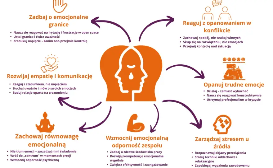 Nadwrażliwość emocjonalna - Jak sobie radzić i kiedy szukać pomocy?