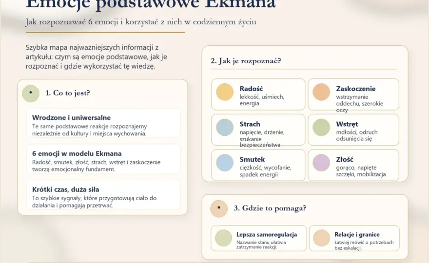 Emocje podstawowe - Jak je rozpoznać i świadomie nimi zarządzać?