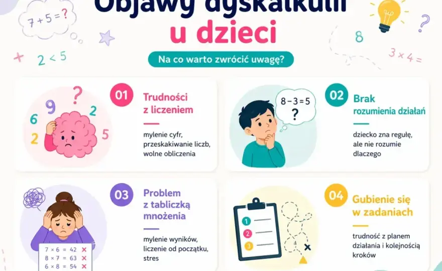Dyskalkulia, ADHD, autyzm - jak odróżnić trudności?