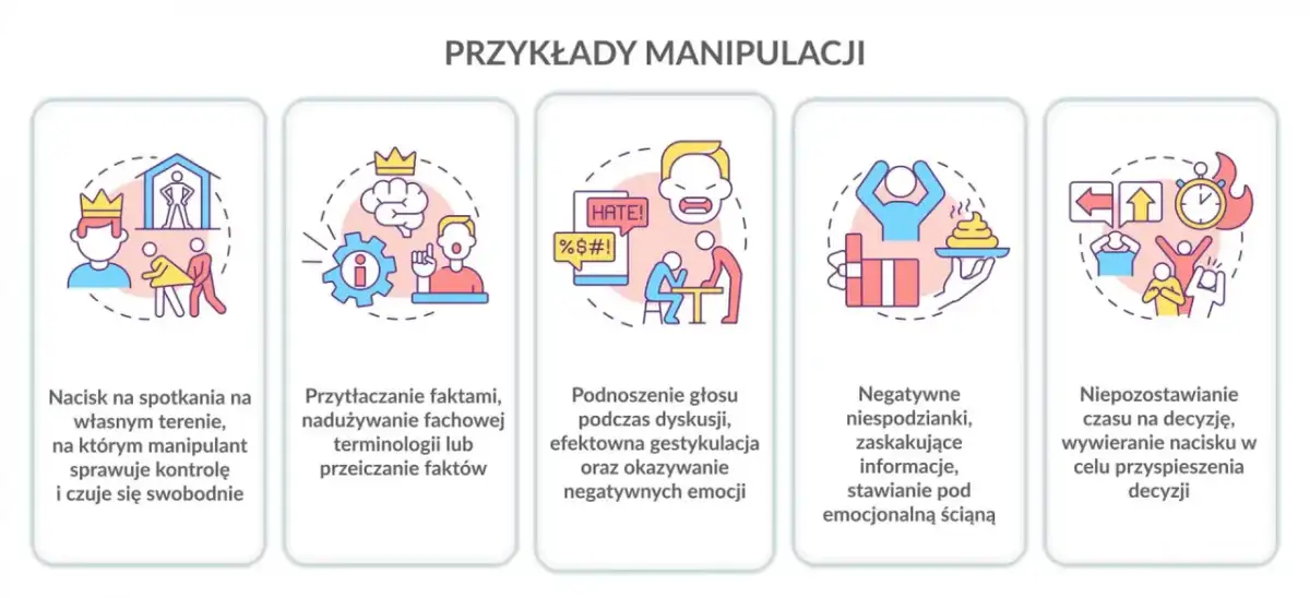 Przykłady manipulacji w związku: nacisk na własnym terenie, przytłaczanie faktami, podnoszenie głosu, negatywne niespodzianki, brak czasu na decyzję.