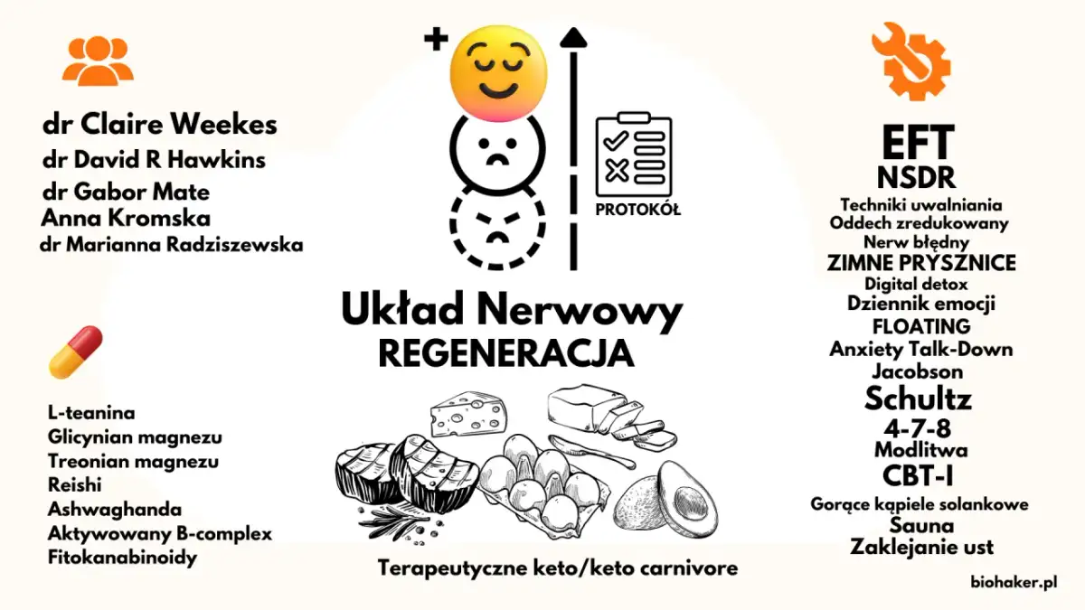 Kwetaplex na nerwicę lękową: regeneracja układu nerwowego przez dietę keto, suplementy i techniki relaksacyjne.